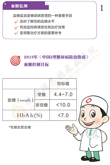 糖尿病的血糖监测第1页-成都瑞恩糖尿病医院