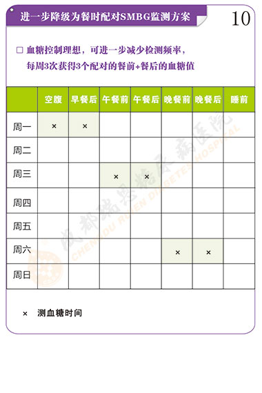 糖尿病的血糖监测第10页-成都瑞恩糖尿病医院