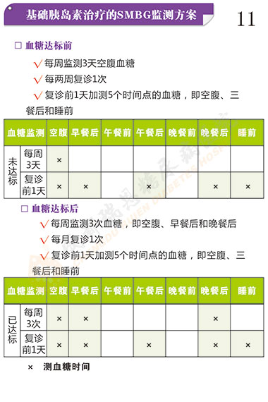 糖尿病的血糖监测第11页-成都瑞恩糖尿病医院