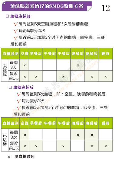 糖尿病的血糖监测第12页-成都瑞恩糖尿病医院