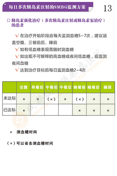 糖尿病的血糖监测第13页-成都瑞恩糖尿病医院