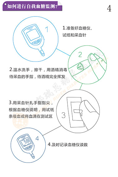 糖尿病的血糖监测第4页-成都瑞恩糖尿病医院