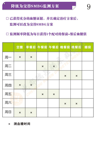 糖尿病的血糖监测第9页-成都瑞恩糖尿病医院