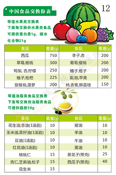 糖尿病的健康饮食指导第12页-成都瑞恩糖尿病医院