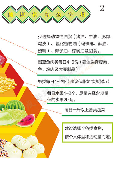 糖尿病的健康饮食指导第2页-成都瑞恩糖尿病医院