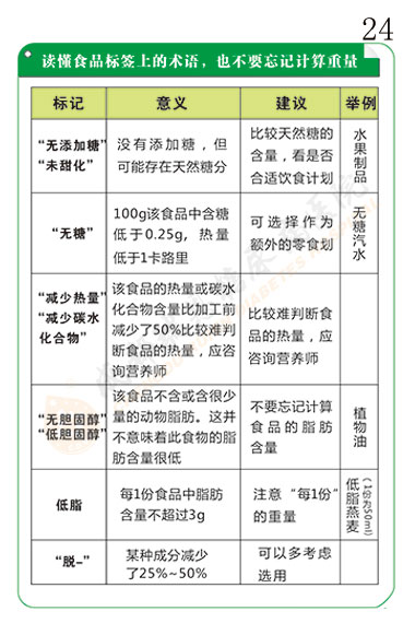 糖尿病的健康饮食指导第24页-成都瑞恩糖尿病医院