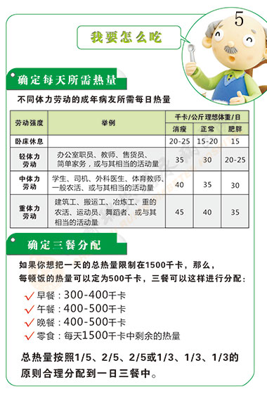 糖尿病的健康饮食指导第5页-成都瑞恩糖尿病医院