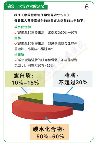 糖尿病的健康饮食指导第6页-成都瑞恩糖尿病医院