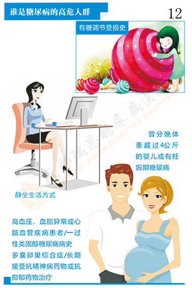 认识糖尿病第12页-成都瑞恩糖尿病医院