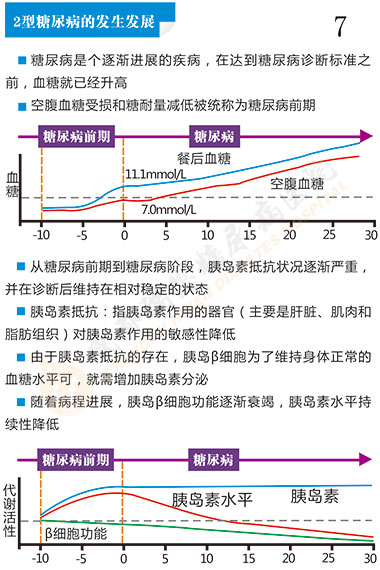 认识糖尿病第7页-成都瑞恩糖尿病医院