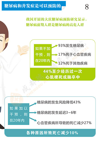 认识糖尿病第8页-成都瑞恩糖尿病医院